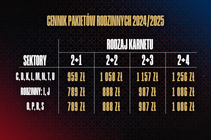 Cennik pakietów rodzinnych 2024/2025